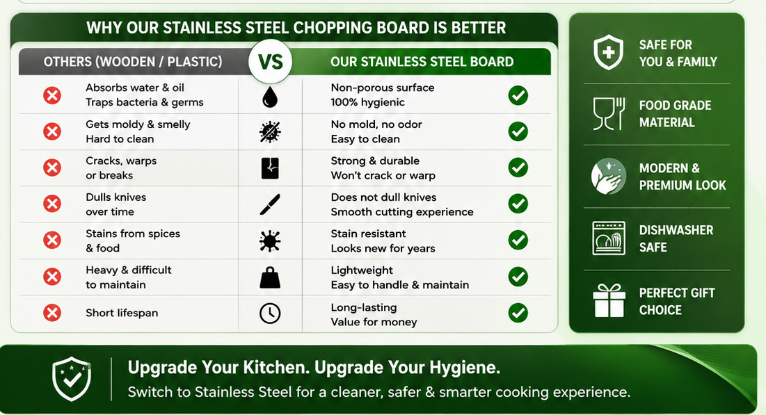 Stainless Steel Chopping Board